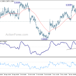 usdcad20191128a1