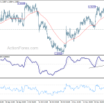 usdcad20191129a1