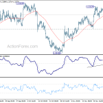 usdcad20191130w1