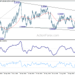 usdcad20191130w2