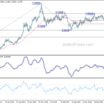 usdcad20191130w3