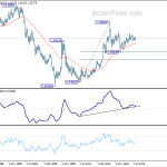 usdcad20191130w4