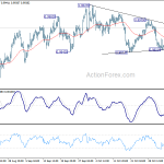 usdchf20191107b1