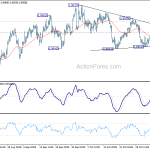 usdchf20191108b1