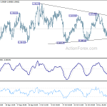 usdchf201911120a1