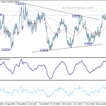 usdchf20191130w1