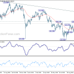 usdjpy20191105b2