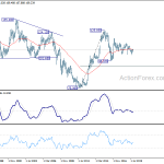 usdjpy20191109w4