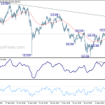 usdjpy201911120b2