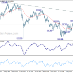 usdjpy20191114b2