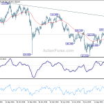 usdjpy20191119b2