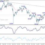 usdjpy20191123w2