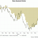 Nzd