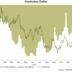 aud