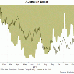 aud