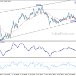 audjpy20191214w1