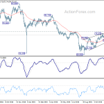 audjpy20191214w2