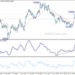 audusd20191207w1