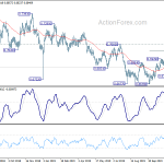 audusd20191207w2