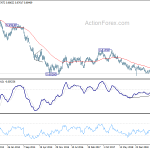 audusd20191207w3