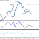 audusd20191207w4