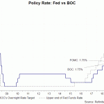 boc