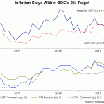 ca cpi