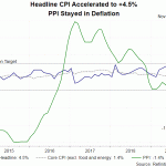 china cpi