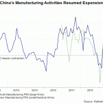 china pmi