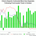 china trade