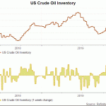 crude