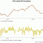 crude