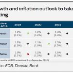 danske2019120762