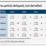 danske2019121262