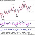 dxy20191207w1