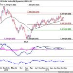 dxy20191207w2