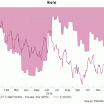 eur