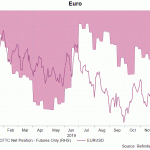 eur