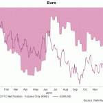 eur