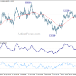 euraud20191202a1