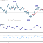 euraud20191203a1