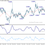 euraud20191203a2