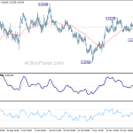 euraud20191204a1