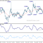 euraud20191210a2