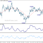 euraud20191211a1