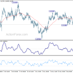 euraud20191212a1