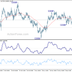 euraud20191212b1