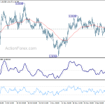 euraud20191213a1