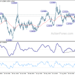 euraud20191218a2