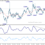 euraud20191227a2